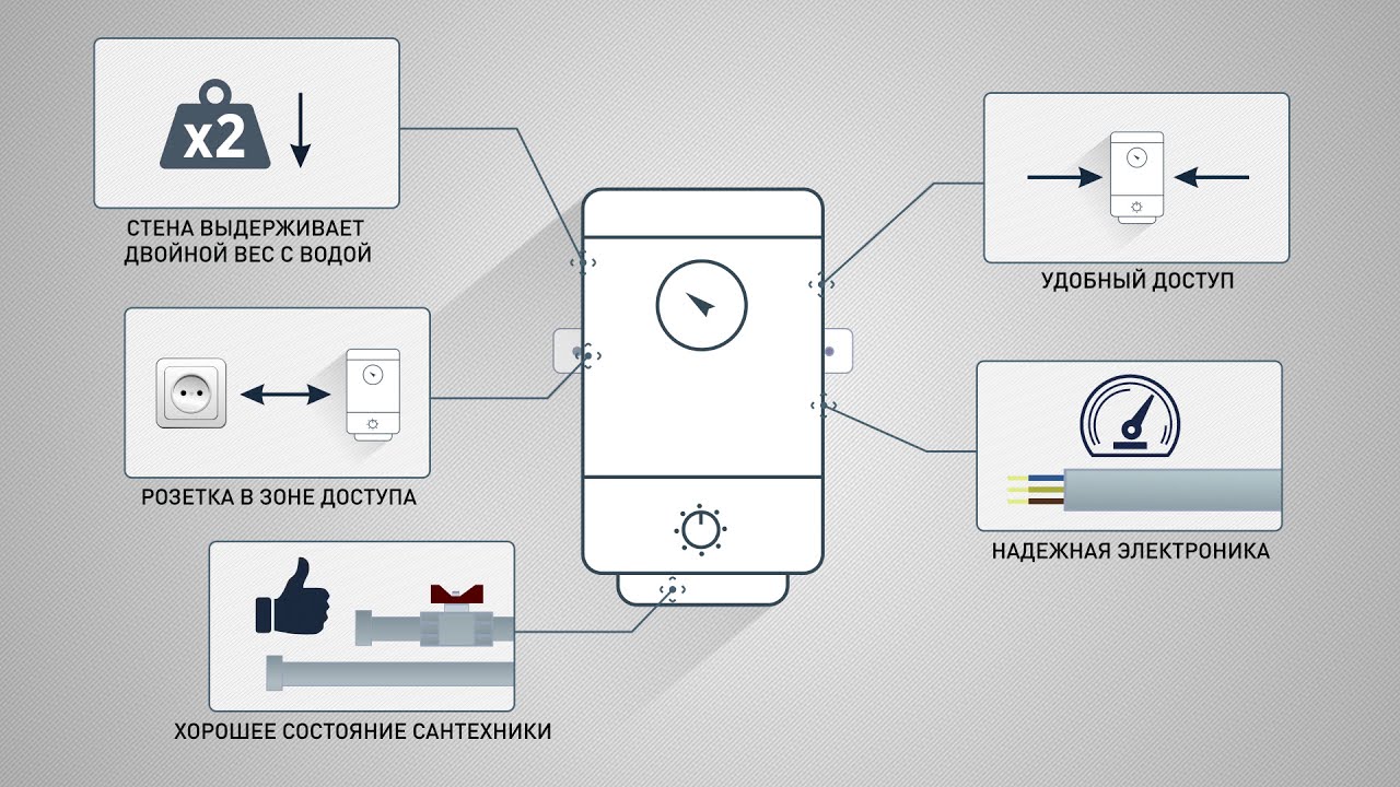 Установка водонагревателя