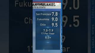 How common was Thursday's magnitude 7.0 earthquake off the West Coast?
