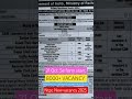 Rrb Ntpc New Vacancy 2025 || Ntpc vacancy notice out || Railway New vacancy 2025