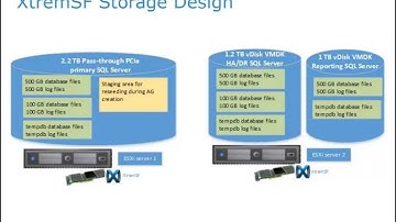 EMC XtremSF Performance Acceleration for Microsoft SQL Server 2012