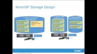EMC XtremSF Performance Acceleration for Microsoft SQL Server 2012