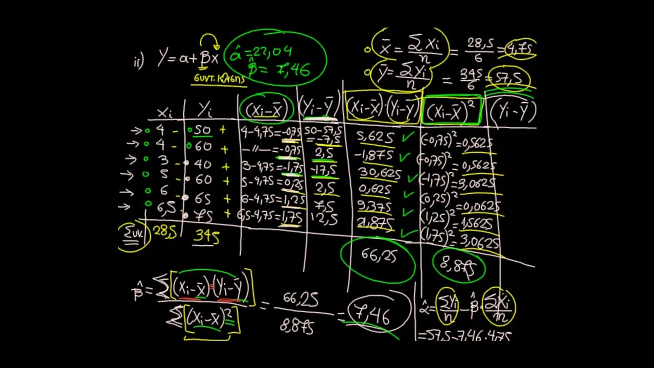 Γραμμική Παλινδρόμηση – Video lesson 1 μέρος 2ο