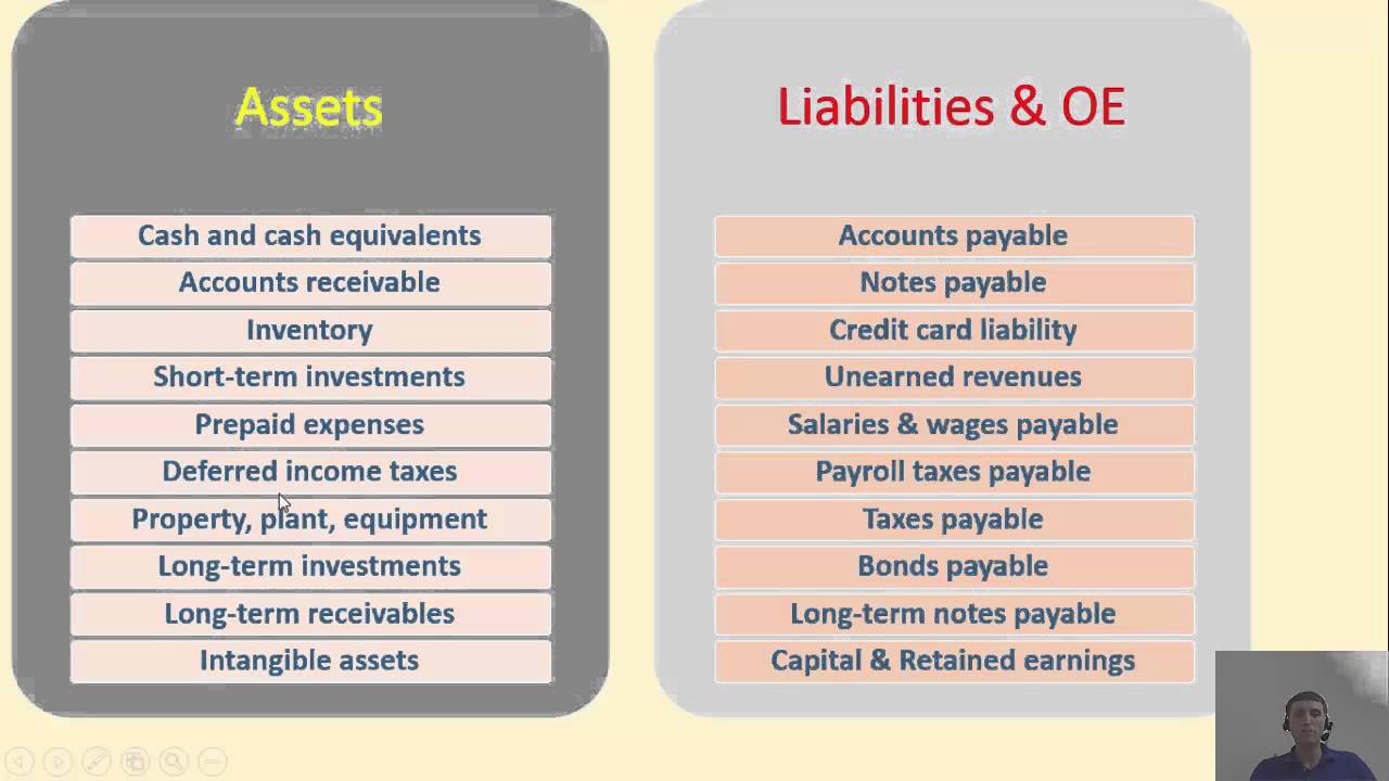 Формула актив пассив. The Basic equation of a Balance Sheet. Assets and liabilities. Accounting equation. Check the Balance of the Accounting equation.