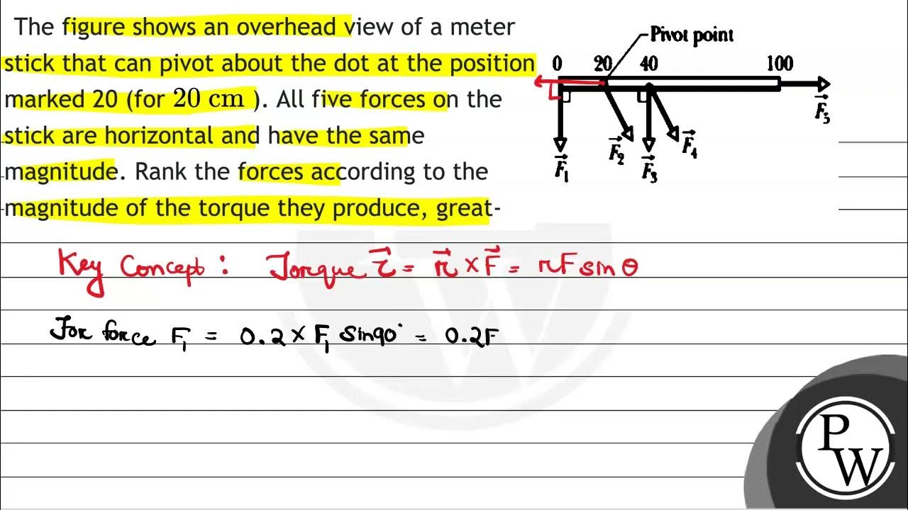 the-figure-shows-an-overhead-view-of-a-meter-stick-that-can-pivot-about