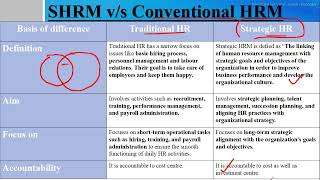 strategic hrm vs traditional hrm, traditional vs strategic HRM, SHRM & HRM difference, MBA 2nd Sem