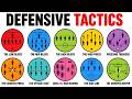 Every Type Of Football Defensive Tactics Explained