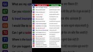 English speaking practice | #english #daily #learn #speaking #spokenenglish #video #viral#trending