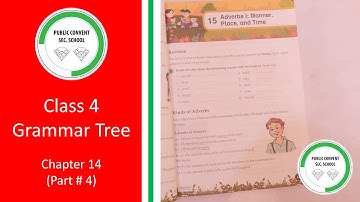 Grammar Tree | Class # 4 | Chapter 14 Prepositions (Part # 4)
