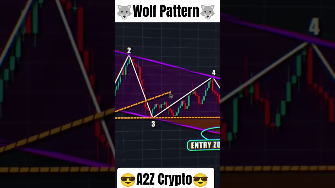 🐺 Wolf Chart Pattern 🐺 