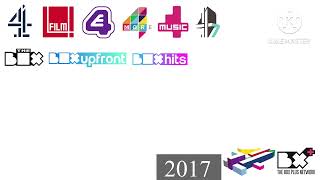 Evolution Of Media Networks In Channel 4 And The Box