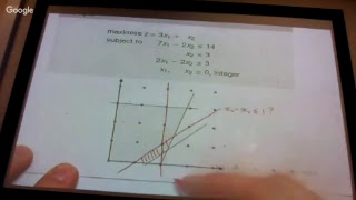 Famous ORFM Lecture 17: Project Planning ILP; Valid Inequalities Profile