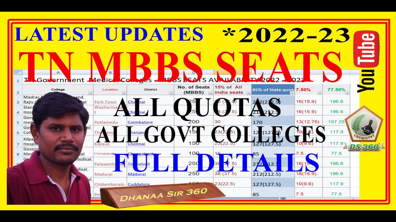 LIST OF ALL GOVERNMENT MEDICAL COLLEGES IN TAMILNADU 2022HOW MANY