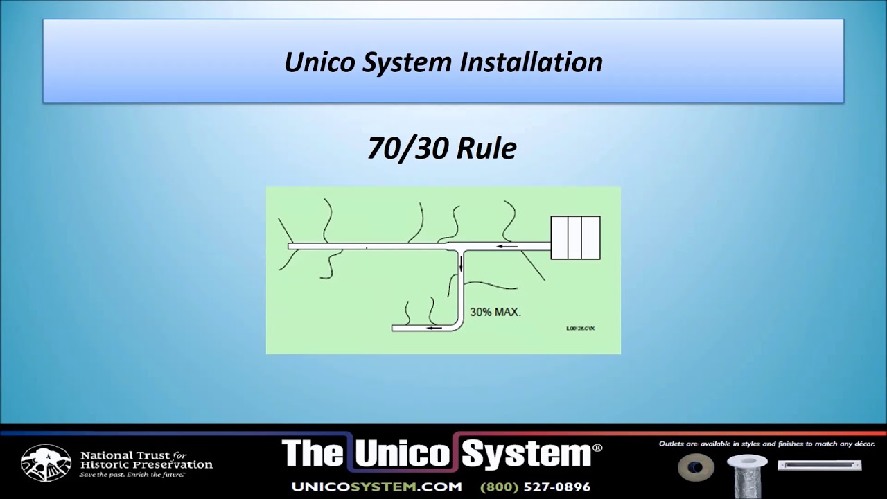 Unico Installation Guidelines - YouTube