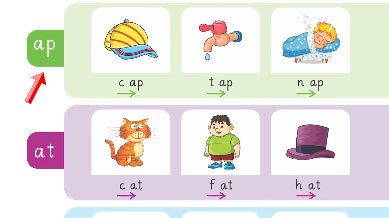 "Kids English 4+ | Vowel Short A Page | Fun Learning for 4-Year-Old Students"