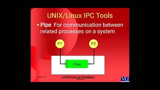 Assignment # 2 of operating system