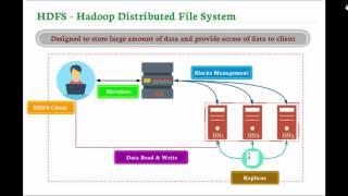 Hadoop Distributed Filesystem (HDFS) And Its Features
