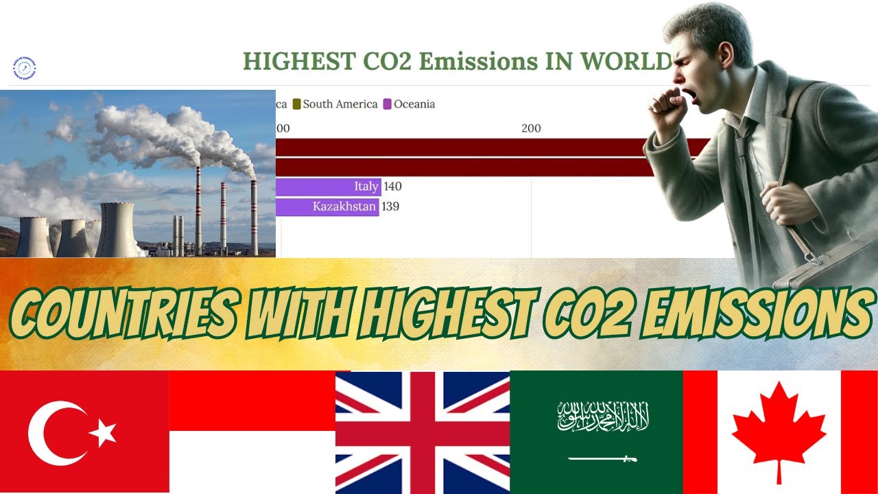 Top 12 Countries with Highest CO2 Emissions Worldwide In 2024 | Yearly ...