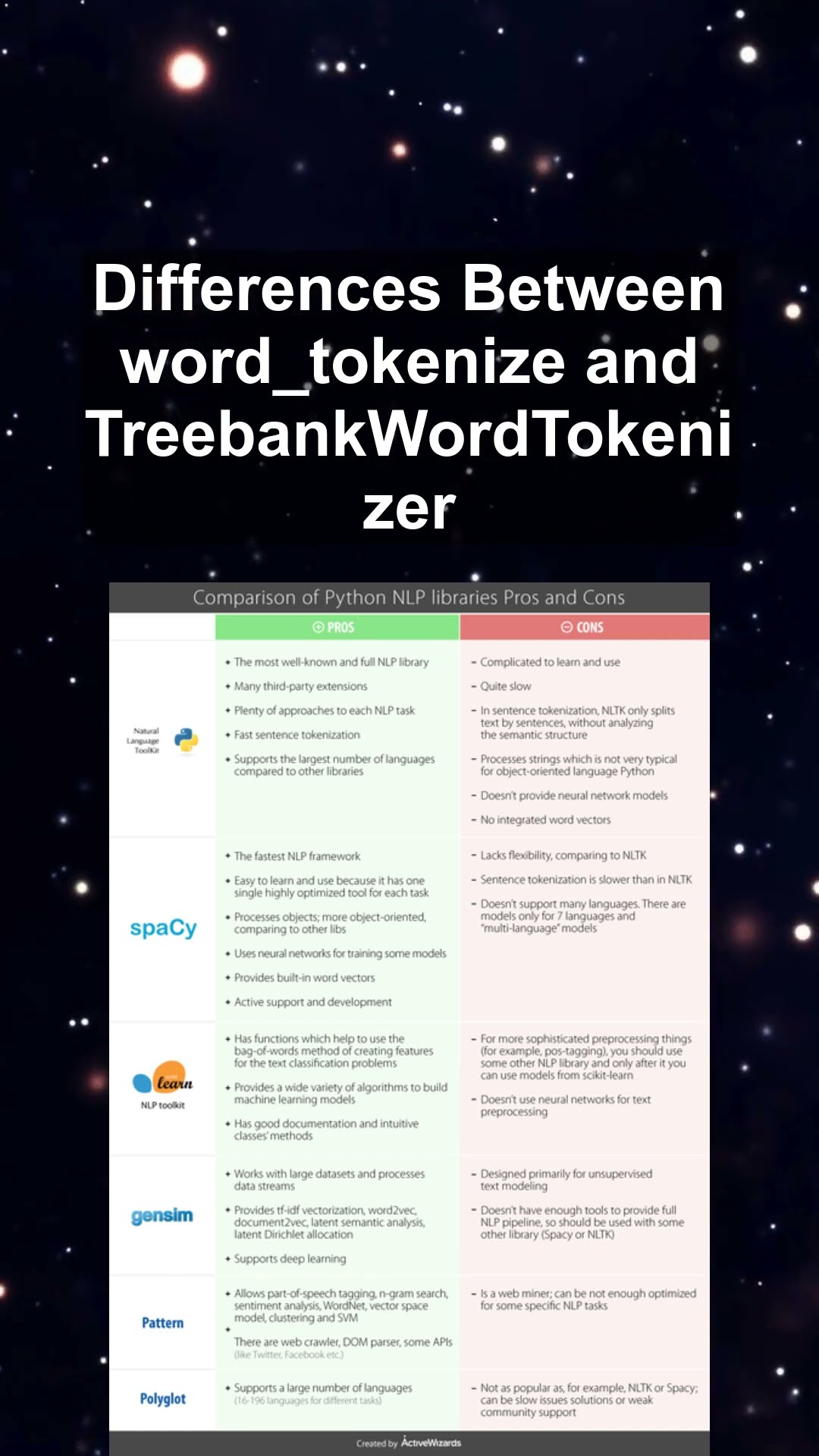Differences Between word tokenize and TreebankWordTokenizer #ai