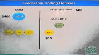 Youngevity Coding Bonuses - UK Business Opportunity