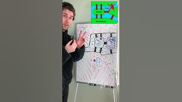 The seven bridges riddle #math #geometry #algebra #Puzzle #maths #mathematics