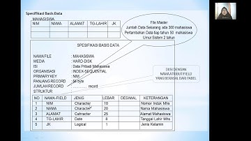 Materi Spesifikasi Basis Data