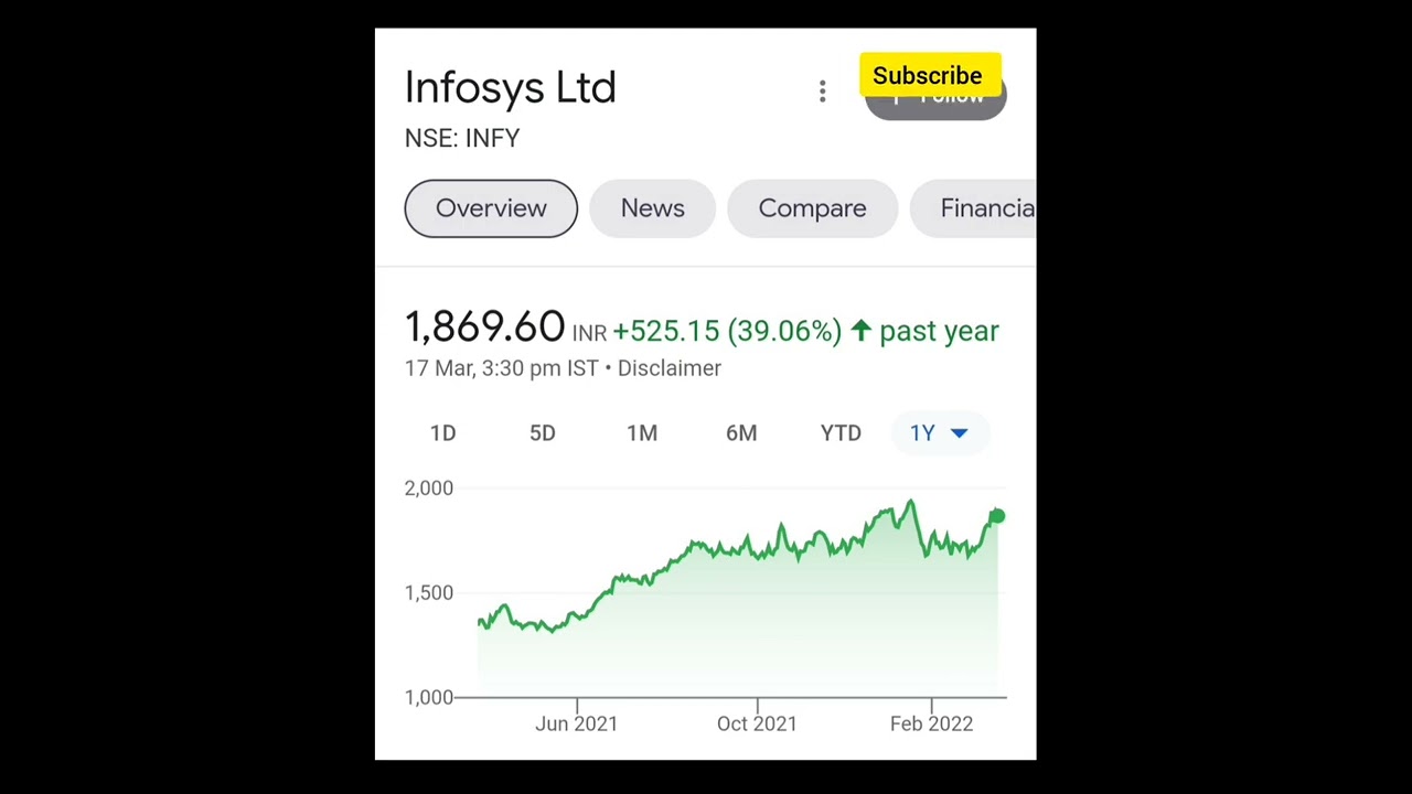 Top IT Stocks to Buy as per Nomura