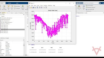 RENEWABLE ENERGY RESOURCES ECONOMIC EVALUATION OF MICROGRID POWER SYSTEM USING FMINCON OPTIMIZATION