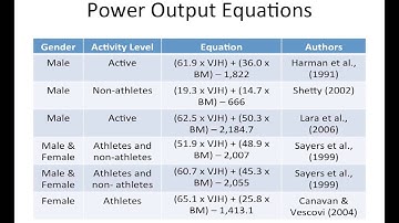 SPSS Tutorial 5: Simple Regression and Multiple Regression