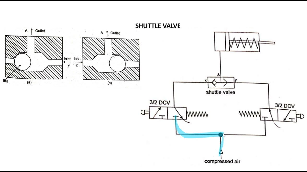 Shuttle valve