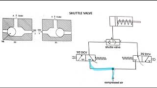 Shuttle valve