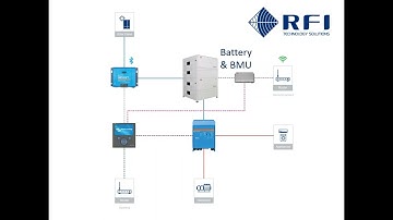Single phase Off Grid System, DC Couple, BYD Victron