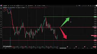 NZD/USD  ANALYSIS TODAY 14 JULY SORRY FOR LATE UPLOAD