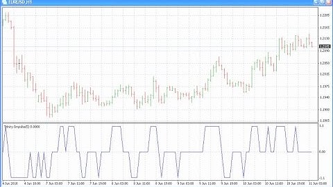 Trinity Impulse – indicator for MetaTrader 4