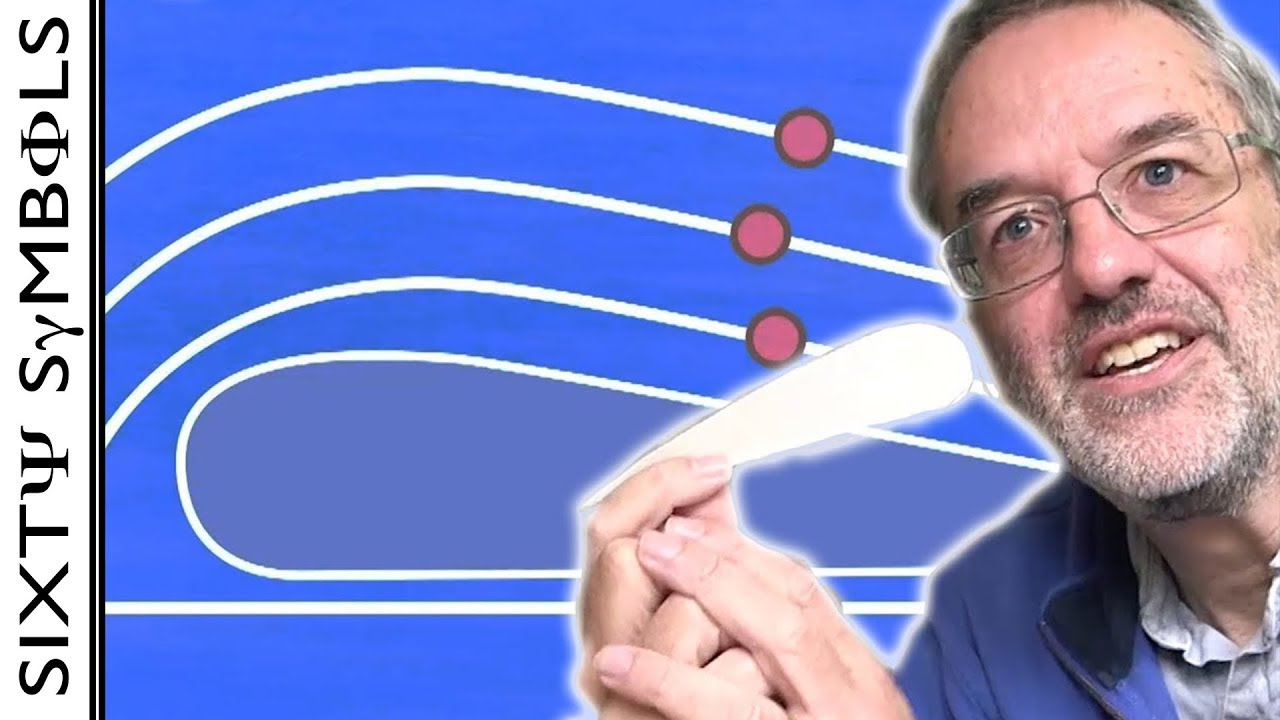 Подъемная сила и крылья - шестьдесят символов