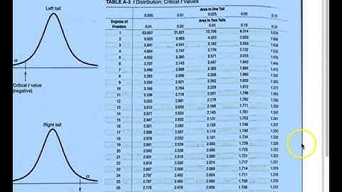 Math 130: 8.3 Testing a Claim About a Mean