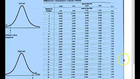 Math 130: 8.3 Testing a Claim About a Mean