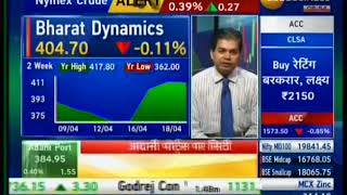 ZEE BUSINESS AVINASH JOINDRE CAPITAL SER LTD 20180419 04