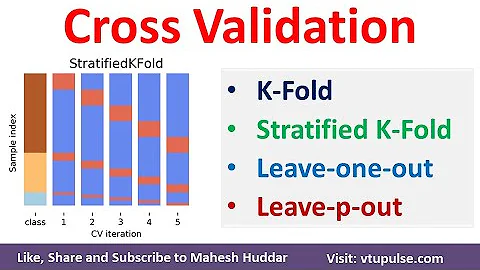 K-Fold Cross Validation, Stratified K-Fold, Leave-one-out Leave-P-Out Cross Validation Mahesh Huddar