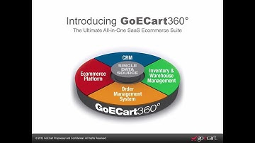 GoECart 360: Complete Ecommerce Solution Overview