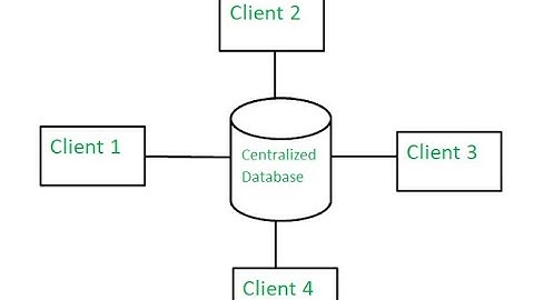 #dbms #db #centralized #database What is a Centralized Database?