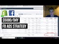 $5K/Day Facebook Ads Scaling Strategy For Dropshipping & E-Commerce [Step-By-Step]