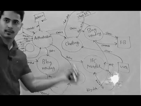 How to draw a Data Flow Diagram (DFD)