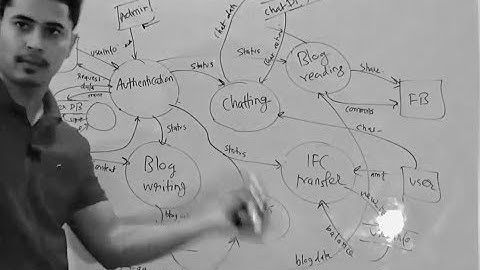 How to draw a Data Flow Diagram (DFD)