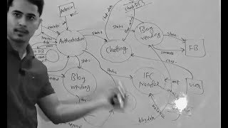 How to draw a Data Flow Diagram (DFD)