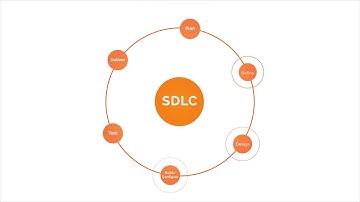 Static Application Security Testing (SAST) from Synopsys | Synopsys