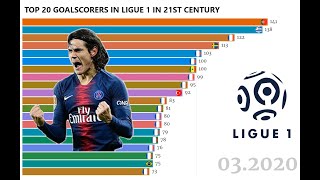 Top 20 Goalscorers in Ligue 1 in the 21st century