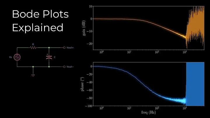 Bode Plots Explained