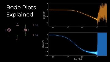 Bode Plots Explained