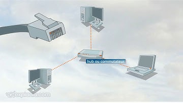 Choix d’une configuration réseau