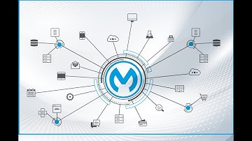 Supply Chain Management to Warehouse Management System MuleSoft Integration Product Architecture